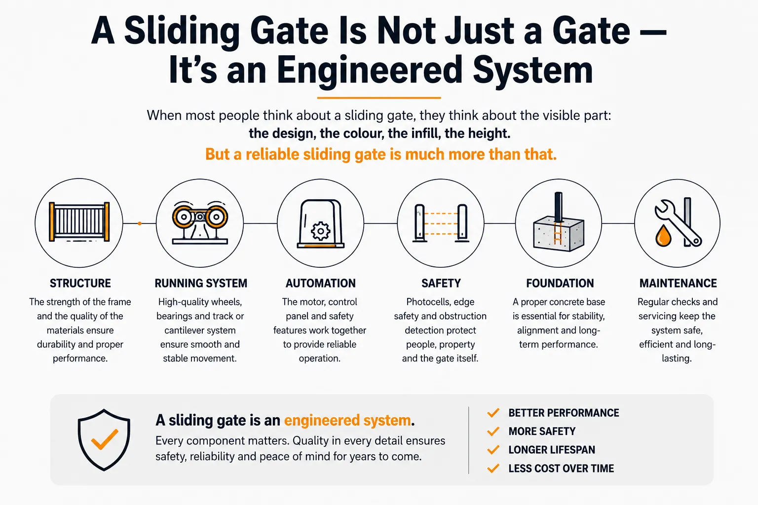 Gate automation safety features